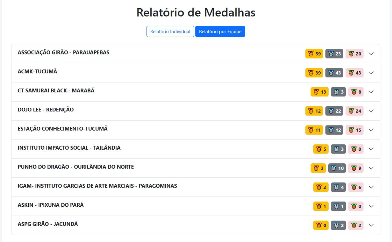 Foto: Reprodução/Prefeitura de Parauapebas - PA